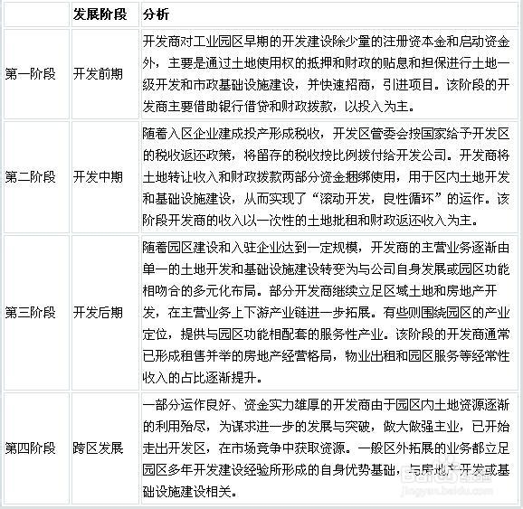 我國產(chǎn)業(yè)園區(qū)的類型、特點(diǎn)及管理模式分析