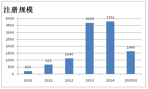 萬億險(xiǎn)資如何才能對(duì)接環(huán)保PPP項(xiàng)目