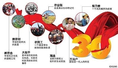 十三五規(guī)劃解讀：農(nóng)村改革要堅(jiān)持“一個(gè)中心，兩個(gè)理念”