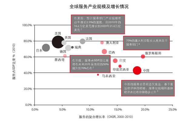 抓住這三大要點，輕松搞定制造業(yè)的服務(wù)轉(zhuǎn)型升級