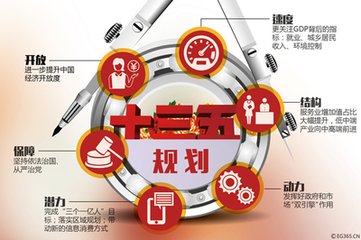 “十三五”將深遠(yuǎn)影響世界的60個(gè)事實(shí)