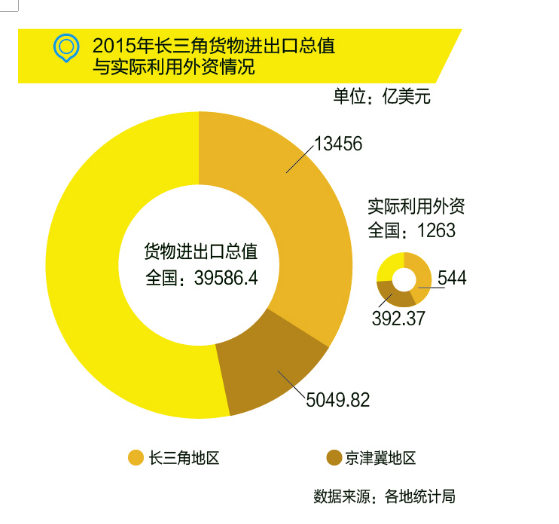 國務(wù)院：布局“新長三角”，發(fā)力高端制造