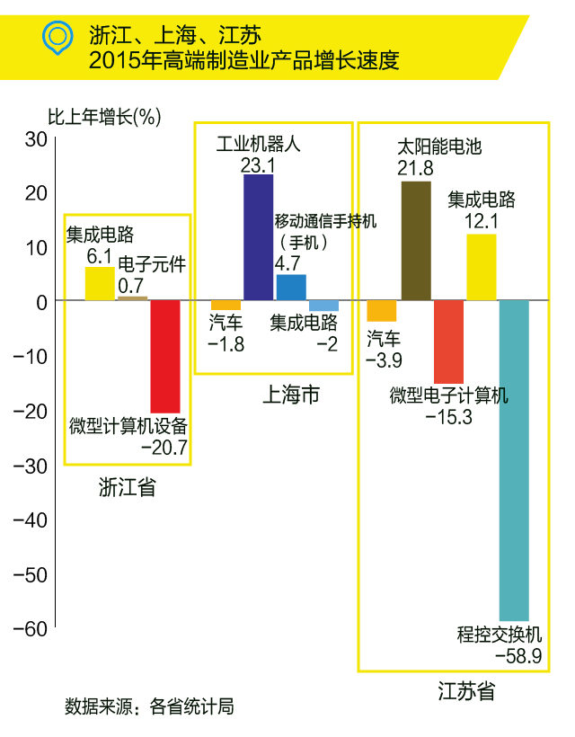 國務(wù)院：布局“新長三角”，發(fā)力高端制造