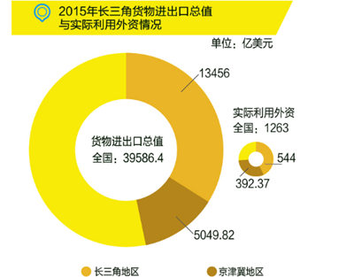 國務(wù)院：布局“新長三角”，發(fā)力高端制造