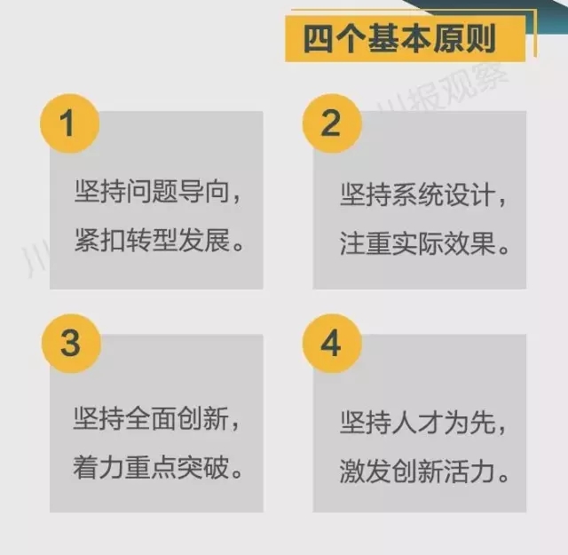 四川省支持成都每個區(qū)縣建“高新區(qū)”！還有很多重磅消息！