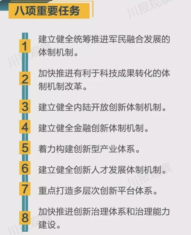 四川省支持成都每個區(qū)縣建“高新區(qū)”！還有很多重磅消息！