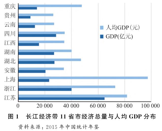 2004—2014年長(zhǎng)江經(jīng)濟(jì)帶區(qū)域經(jīng)濟(jì)時(shí)空變遷分析
