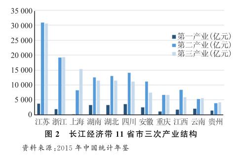 2004—2014年長(zhǎng)江經(jīng)濟(jì)帶區(qū)域經(jīng)濟(jì)時(shí)空變遷分析