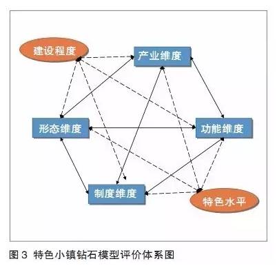 特色小鎮(zhèn)不是玩概念，還要看評(píng)估指標(biāo)