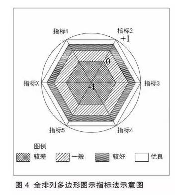 特色小鎮(zhèn)不是玩概念，還要看評(píng)估指標(biāo)