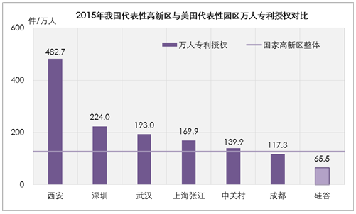 國(guó)家高新區(qū)創(chuàng)新能力評(píng)價(jià)報(bào)告(2016)全文