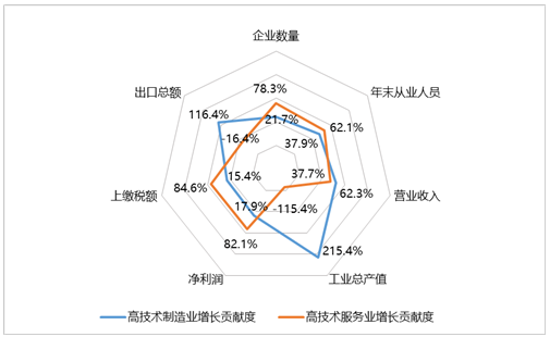 國(guó)家高新區(qū)創(chuàng)新能力評(píng)價(jià)報(bào)告(2016)全文