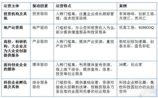 眾創(chuàng)空間真能實現(xiàn)孵化模式轉(zhuǎn)型升級嗎