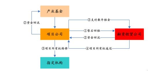 PPP基金火爆，投資人如何安全著陸、穩(wěn)定退出？