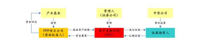 PPP基金火爆，投資人如何安全著陸、穩(wěn)定退出？