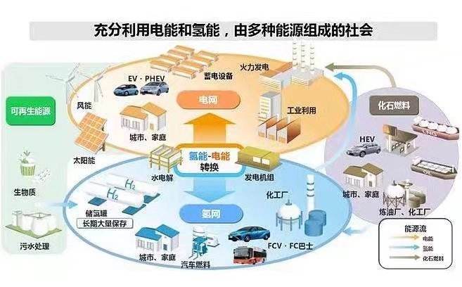 云南國家農(nóng)業(yè)科技園區(qū)名單（2022年國家級農(nóng)業(yè)科技園區(qū)申報(bào)）