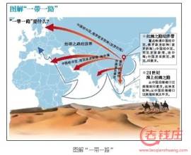 王輝：一帶一路，構(gòu)建區(qū)域協(xié)調(diào)發(fā)展新格局