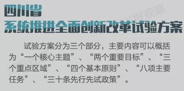 四川省支持成都每個區(qū)縣建“高新區(qū)”！還有很多重磅消息！
