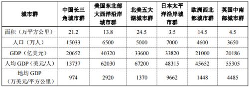 《長(zhǎng)江三角洲城市群發(fā)展規(guī)劃》