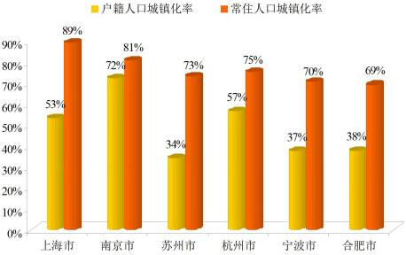 《長(zhǎng)江三角洲城市群發(fā)展規(guī)劃》