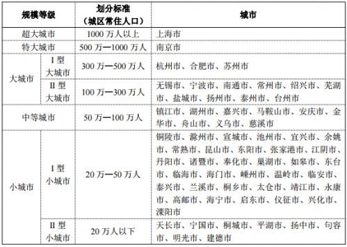 《長(zhǎng)江三角洲城市群發(fā)展規(guī)劃》