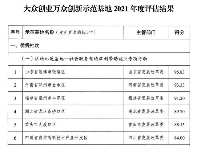 多個(gè)國家高新區(qū)入選!專業(yè)類特色服務(wù)出口基地名單公布