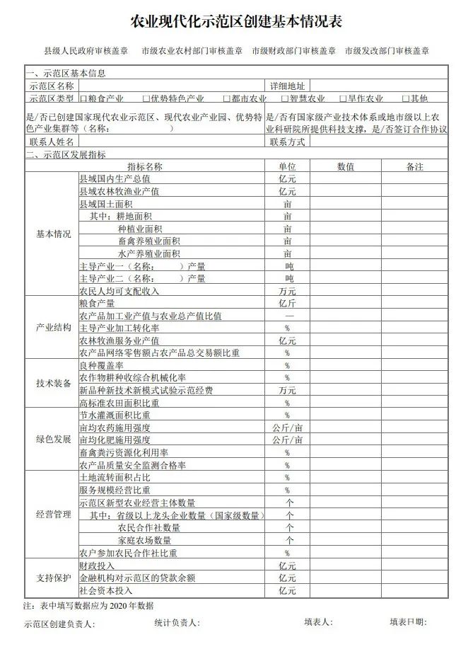 國家農業(yè)現代化示范區(qū)建設項目創(chuàng)建方案模板
