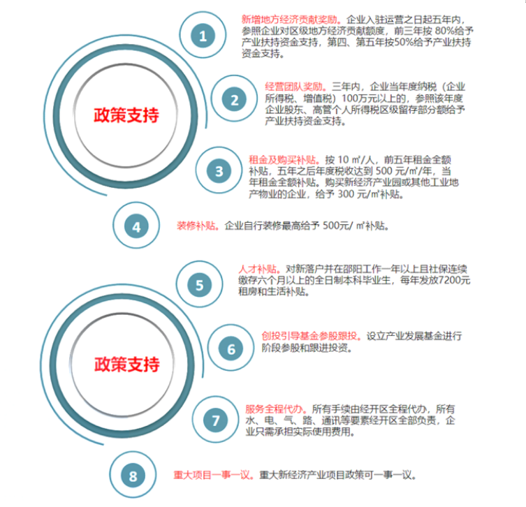 強(qiáng)信心·開新局丨“兩項(xiàng)申報(bào)”助力邵陽(yáng)老工業(yè)城市煥發(fā)新希望