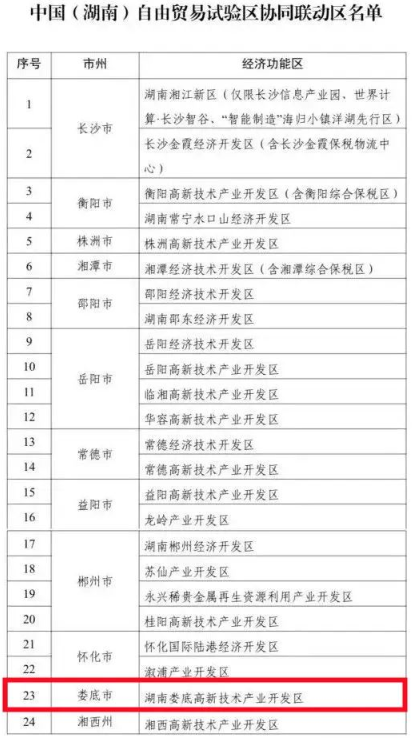 婁底高新技術產(chǎn)業(yè)開發(fā)區(qū)成為湖南自貿(mào)區(qū)首批設立的協(xié)同聯(lián)動區(qū)